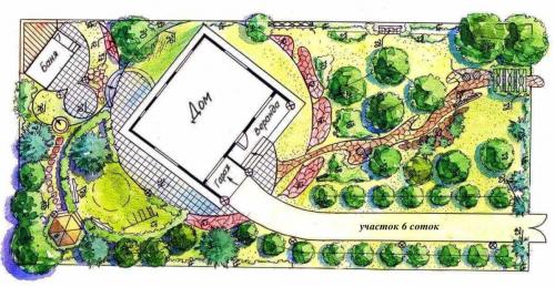 Мои 6 соток сад огород цветник. Выбираем место для дома и гаража