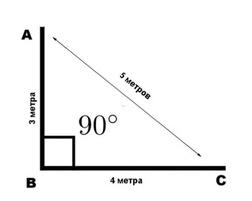 Технология строительства дома из бруса 150х150. Монтажные работы