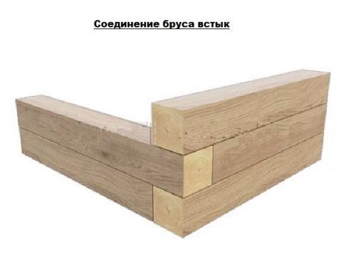 Укладка бруса. Способы угловых соединений