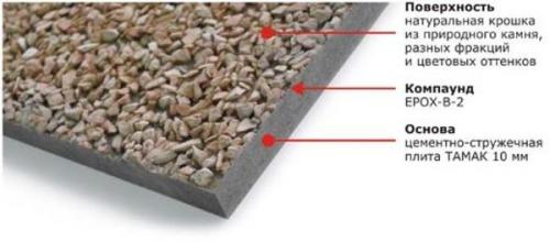 Цементно-стружечная плита применение. Технические характеристики