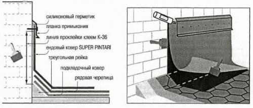 Планка карнизная, как правильно установить. Как крепить карнизную планку 05