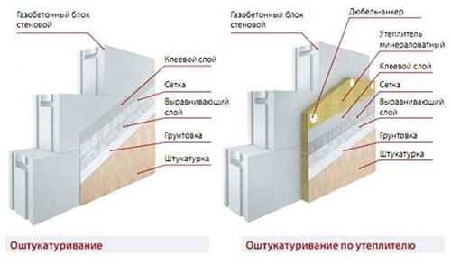 Дом из блоков чем обшить снаружи. Основные правила 01 Дом из блоков чем обшить снаружи. Основные правила 01