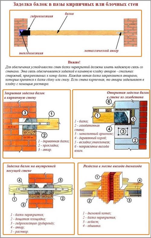Как сделать второй этаж под крышей. Особенности возведения второго этажа в строящемся доме