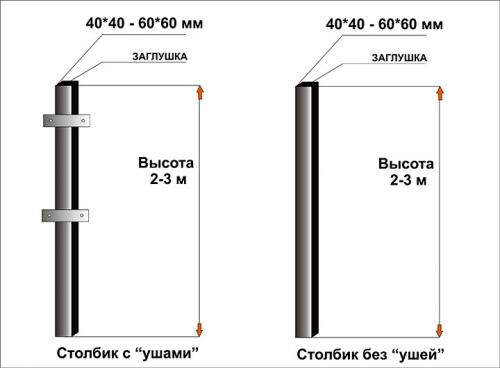 Монтаж деревянного забора на металлических столбах. Выбираем лучший вариант столбов из металла для установки забора и способ их защиты