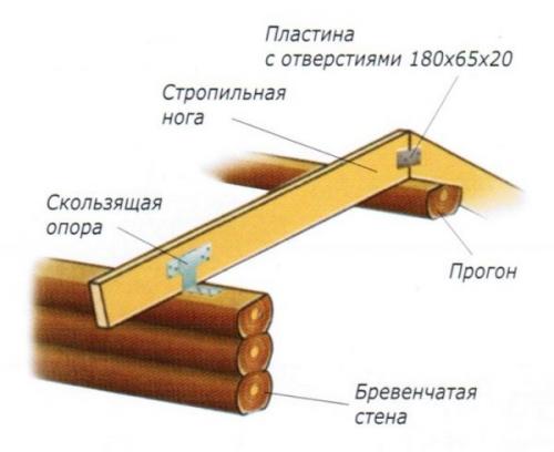 Односкатная крыша.
