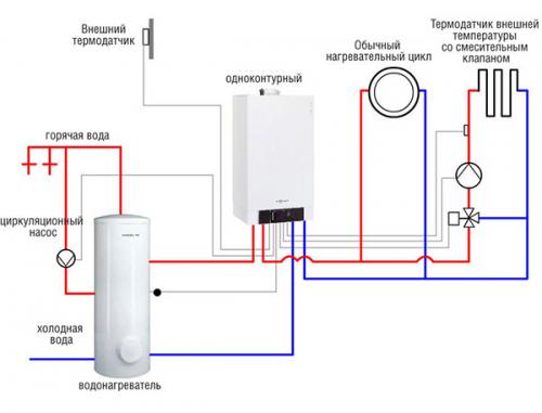 Подключить газовый котел к системе отопления. Второй этап: подключение к отопительному водяному контуру 10 Подключить газовый котел к системе отопления. Второй этап: подключение к отопительному водяному контуру 10
