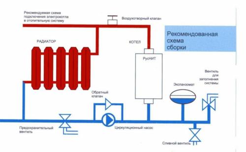Как правильно подключить напольный газовый котел к системе отопления. Принцип работы