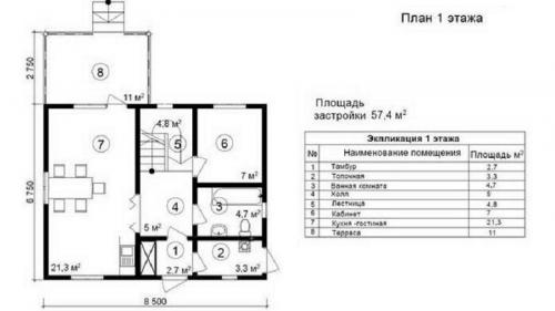 Расчетная площадь. Что такое площадь застройки для зданий и помещений