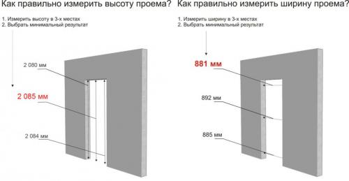 Как сделать дверь из фанеры. Пошаговая инструкция, как изготовить дверную коробку из фанеры своими руками