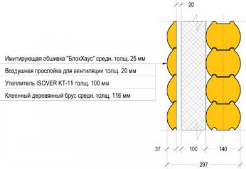 Утепление дома из бревна. Фасад должен вентилироваться