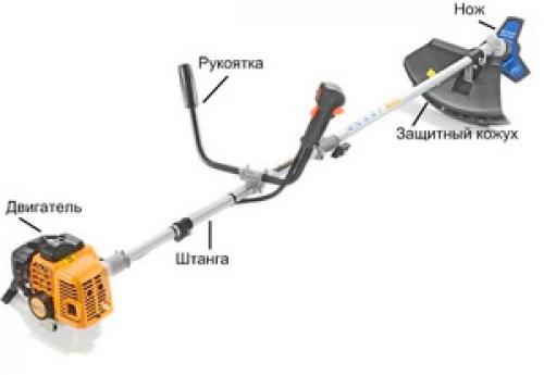 Ремонт бензиновых триммеров своими руками. Конструкция бензокосы 03
