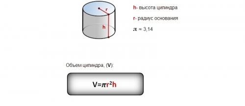 Как правильно расположить топливный бак в банной печи. Какие конструкции можно использовать