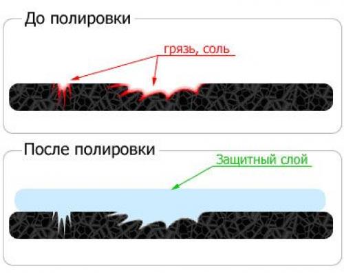 Как убрать царапины с глянцевого пластика: эффективные методы полировки 01