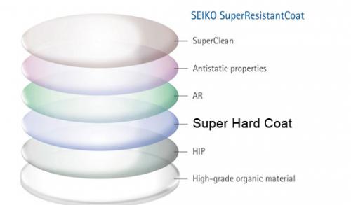 Как удалить царапины с пластиковых линз очков: простые и эффективные методы 06
