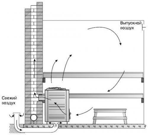 Полное руководство: как выбрать идеальную печь для отопления вашего гаража 04