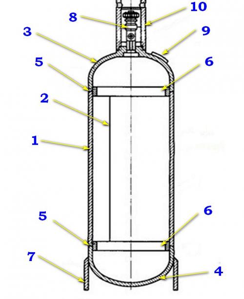 Экономичная печь для гаража: как сделать обогрев из газового баллона 01