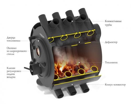 Дровяная печь для гаража с принудительной конвекцией: экономичное и эффективное решение для отопления 09