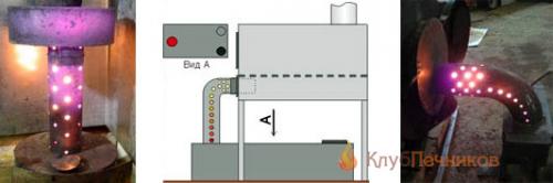 Как выбрать печь для гаража на дровах: советы по установке и эксплуатации 01 Как выбрать печь для гаража на дровах: советы по установке и эксплуатации 01
