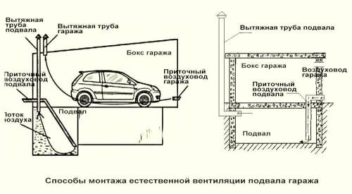 Распашные ворота для дачи своими руками