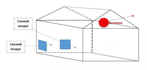 Схема вентиляции в гараже. Схемы вентиляции для гаража 04 Схема вентиляции в гараже. Схемы вентиляции для гаража 04