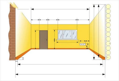 Какой ширины бывают бумажные обои. Правила расчета количества обоев