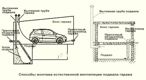 Вентиляция железного гаража своими руками. Как грамотно выполнить монтаж? 16 Вентиляция железного гаража своими руками. Как грамотно выполнить монтаж? 16