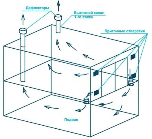 Как сделать вентиляцию в гараже эффективной. Естественная система 11