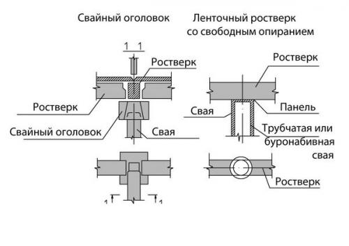 Сколько нужно винтовых свай на дом 8х10. 