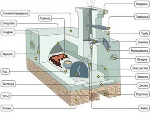 Печь с плитой для гаража: Удобство и тепло в вашем гараже 07