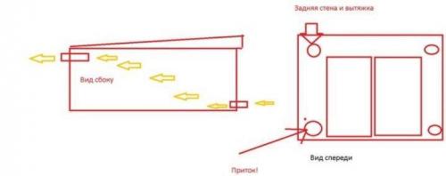 Естественная вентиляция в гараже своими руками. Особенности компоновки и устройства естественной вентиляции гаража 06