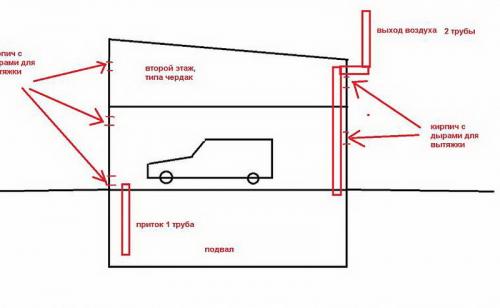 Вентиляция в гараже без погреба. Нужна ли вентиляция в отапливаемом или неотапливаемом гараже зимой