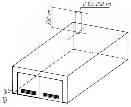 Естественная вентиляция в гараже своими руками схема. Принцип работы и схема естественной вентиляции 02