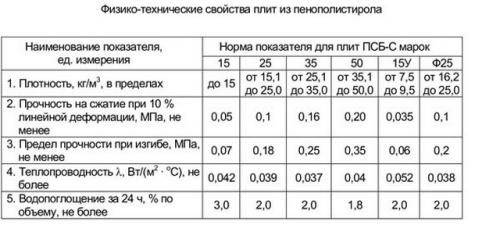Обшивка гаража профнастилом внутри. Качественное утепление и особенности утепления гаража из профнастила