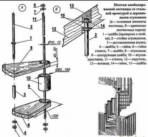 Проект винтовой лестницы из металла. Лестница винтовая на второй этаж, преимущества конструкции