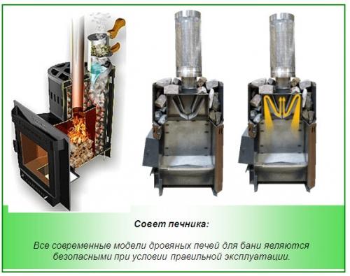 Какие факторы необходимо учитывать при создании чертежей банной печи из металла. Разновидности банных печей из металла