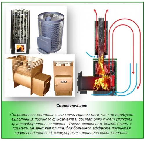 Какие факторы необходимо учитывать при создании чертежей банной печи из металла. Разновидности банных печей из металла