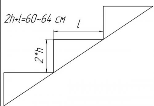 Лестница из уголка чертеж. Как сварить лестницу из металлического уголка – инструкция и видео