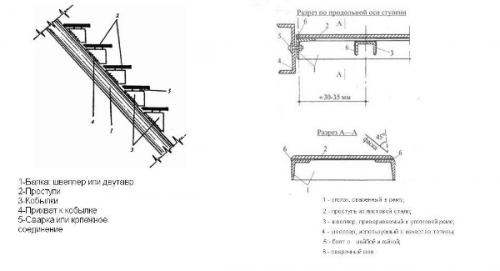 Лестница из уголка чертеж. Как сварить лестницу из металлического уголка – инструкция и видео