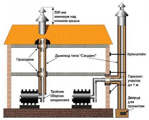 Легкая и быстрая печь-буржуйка для гаража: пошаговая инструкция 07 Легкая и быстрая печь-буржуйка для гаража: пошаговая инструкция 07