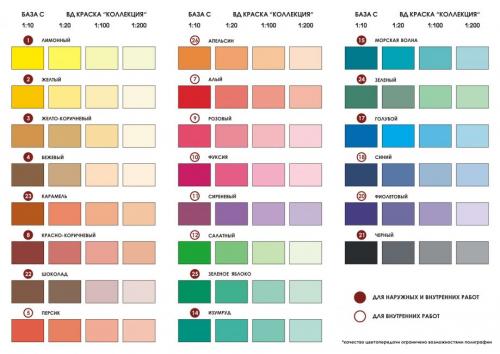 Подобрать цвет короеда. Декоративная отделка наружных стен