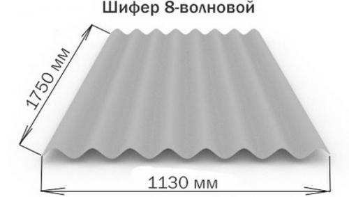 Размеры шифера 8-ми волнового. Характеристики шифера 8-волнового