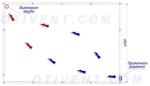Вентиляция в подземном гараже. Типовая схема естественного вентилирования