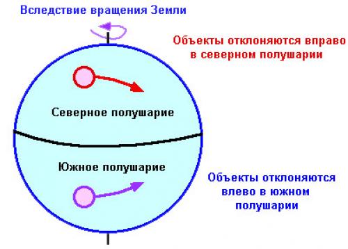 Как обеспечить безопасность при эксплуатации печи на отработке в гараже. Два принципа в одном принципе