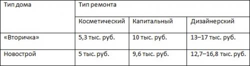 Как сделать однокомнатную квартиру уютной: идеи ремонта 02