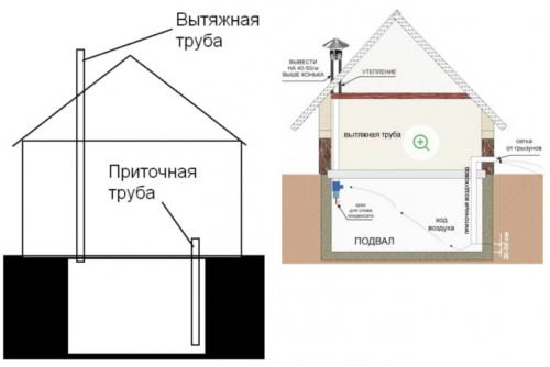 Устранение конденсата в подвале гаража: мой опыт и рекомендации 06