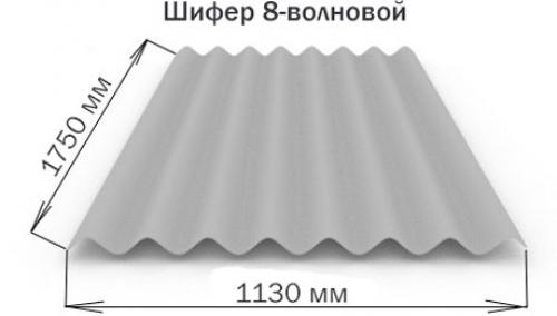 Шифер размеры и вес. Что собой представляет 8-ми волновой шифер? Плюсы и минусы покрытия