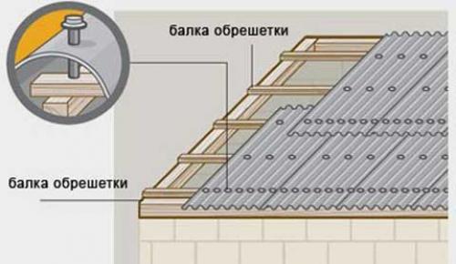 Размеры листа шифера и полезная площадь. Размеры в цифрах 02