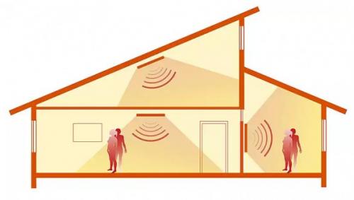 Инфракрасное отопление: плюсы и минусы. Разновидности