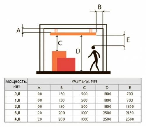 Инфракрасное отопление вред. Насколько безопасны ИК-обогреватели