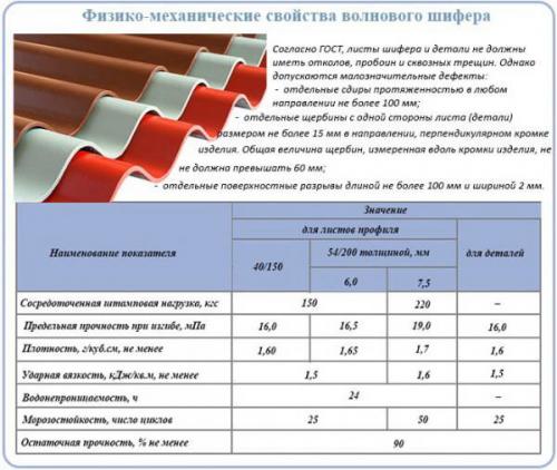 Сколько весит куб шифера. Технические характеристики стандартных марок шифера